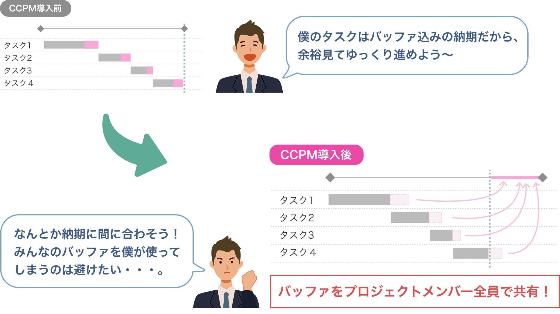 CCPM:導入のイメージ
